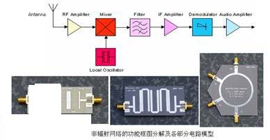 FEKO 7.0免费版下载